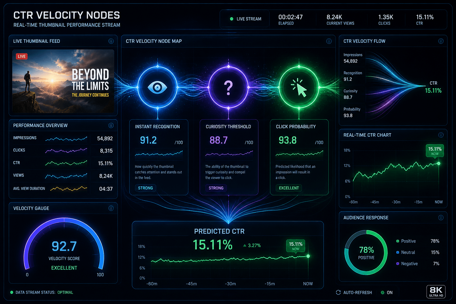 The 10% Test: How a viral design holds up at scale